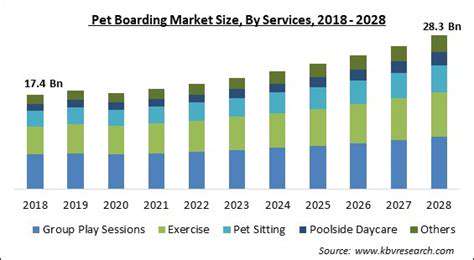 The Growth of the Pet Boarding Industry