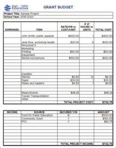 The Cost of Veterinary Care: Planning and Budgeting